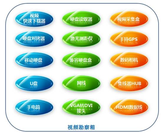 明景视频勘查采集箱 明景视频勘查采集箱