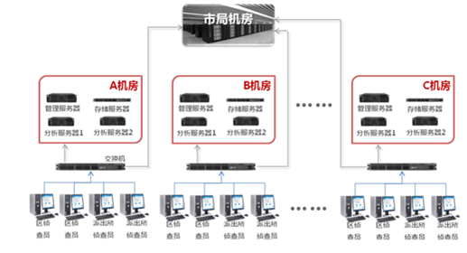 视频侦查技术实验室分级应用 视频侦查技术实验室分级应用